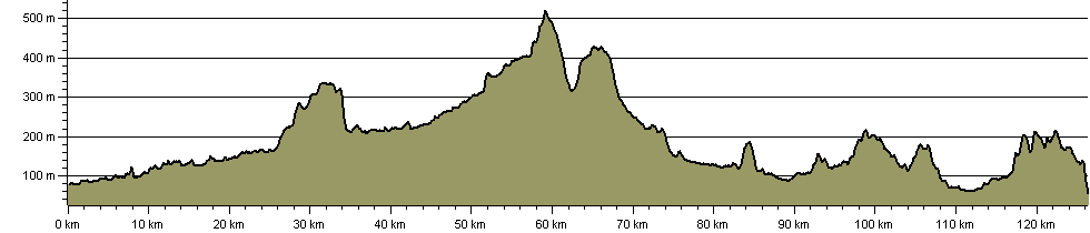 Pennine Way Distance Chart